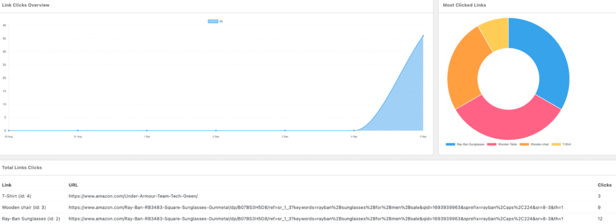 Clickwhale Analytics